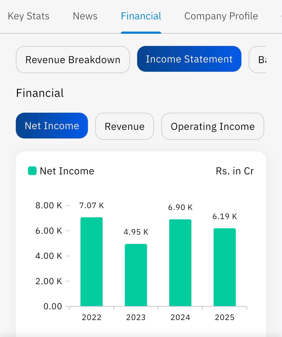Revenue Trends Screenshot